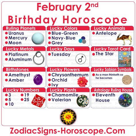 feb 2 zodiac|feb 2 zodiac sign compatibility.